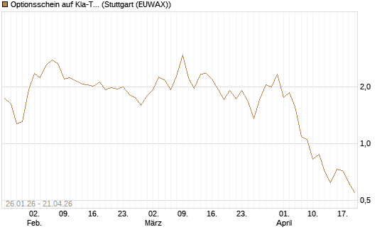 Optionsschein auf Kla-Tencor [Goldman Sachs Bank Europe SE] Chart