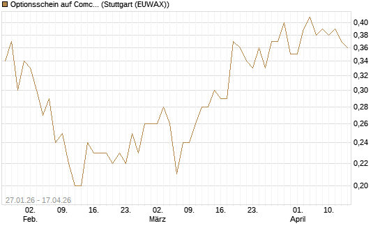 Optionsschein auf Comcast [Goldman Sachs Bank Europe SE] Chart