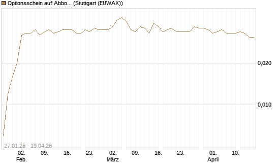 Optionsschein auf Abbott Laboratories [Goldman Sachs Bank Europe SE] Chart