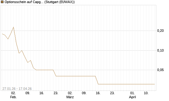 Optionsschein auf Capgemini [Goldman Sachs Bank Europe SE] Chart