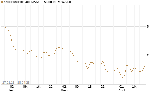 Optionsschein auf IDEXX Laboratories [Goldman Sachs Bank Europe SE] Chart