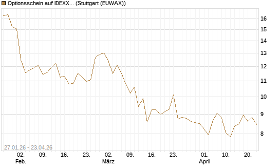 Optionsschein auf IDEXX Laboratories [Goldman Sachs Bank Europe SE] Chart