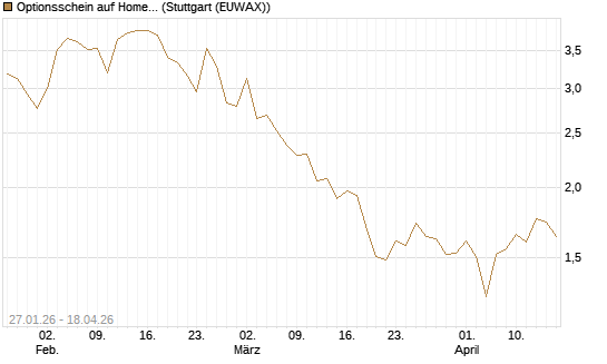 Optionsschein auf Home Depot [Goldman Sachs Bank Europe SE] Chart