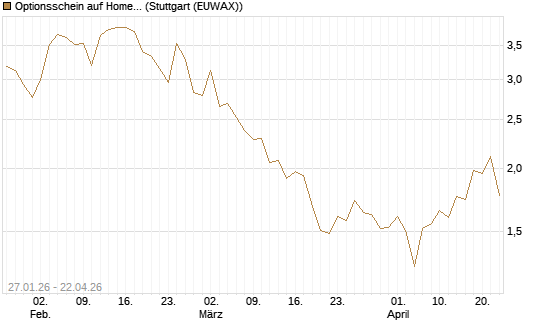 Optionsschein auf Home Depot [Goldman Sachs Bank Europe SE] Chart