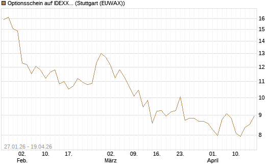 Optionsschein auf IDEXX Laboratories [Goldman Sachs Bank Europe SE] Chart
