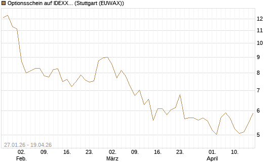 Optionsschein auf IDEXX Laboratories [Goldman Sachs Bank Europe SE] Chart