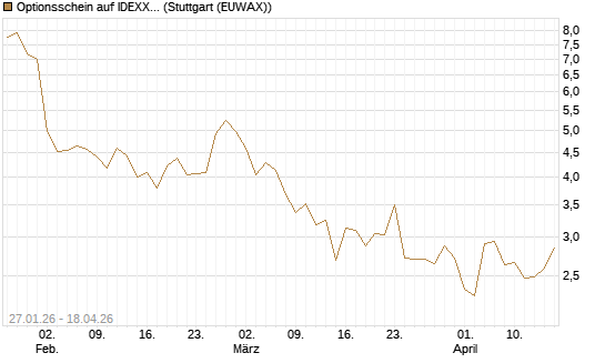 Optionsschein auf IDEXX Laboratories [Goldman Sachs Bank Europe SE] Chart