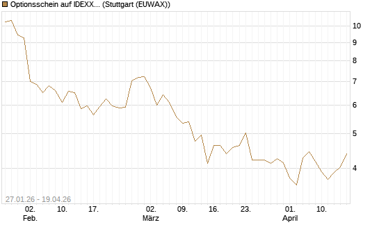 Optionsschein auf IDEXX Laboratories [Goldman Sachs Bank Europe SE] Chart