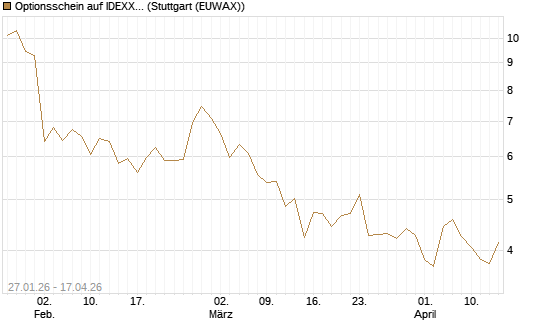 Optionsschein auf IDEXX Laboratories [Goldman Sachs Bank Europe SE] Chart