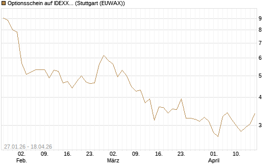Optionsschein auf IDEXX Laboratories [Goldman Sachs Bank Europe SE] Chart