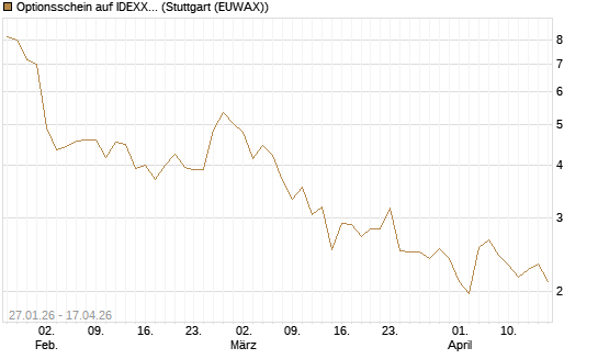 Optionsschein auf IDEXX Laboratories [Goldman Sachs Bank Europe SE] Chart