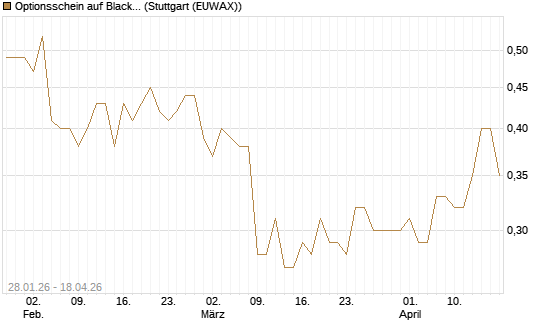 Optionsschein auf BlackRock Inc [Goldman Sachs Bank Europe SE] Chart