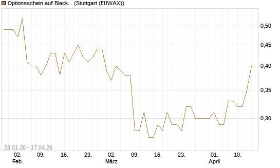 Optionsschein auf BlackRock Inc [Goldman Sachs Bank Europe SE] Chart