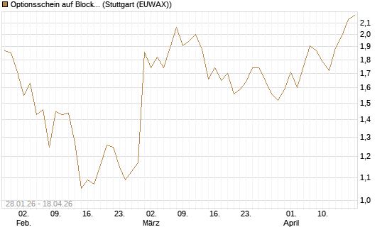 Optionsschein auf Block [Goldman Sachs Bank Europe SE] Chart