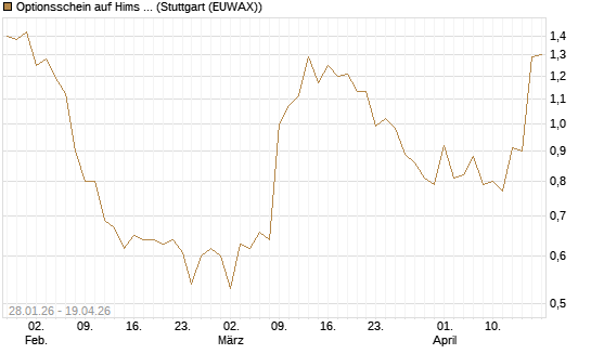 Optionsschein auf Hims & Hers Health A [Goldman Sachs Bank Europe SE] Chart