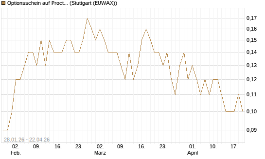 Optionsschein auf Procter & Gamble [Goldman Sachs Bank Europe SE] Chart