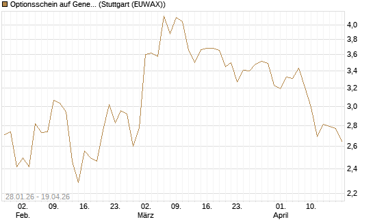 Optionsschein auf General Dynamics [Goldman Sachs Bank Europe SE] Chart