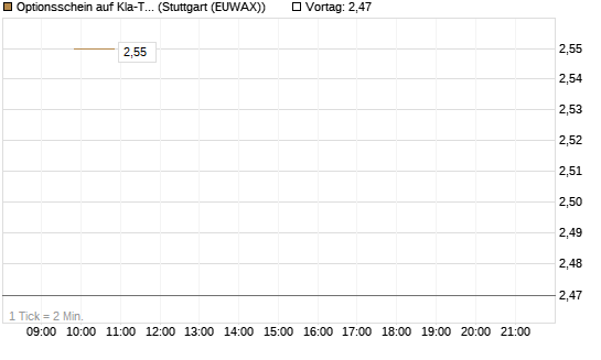 Optionsschein auf Kla-Tencor [Goldman Sachs Bank Europe SE] Chart