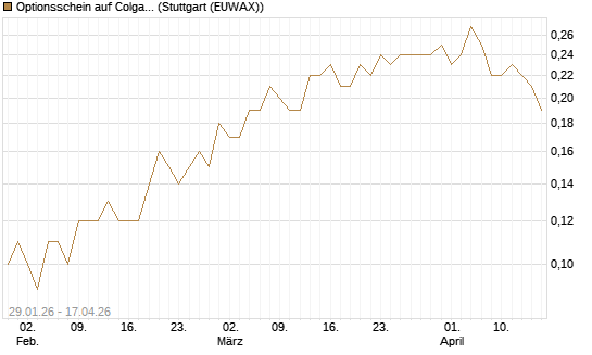 Optionsschein auf Colgate-Palmolive [Goldman Sachs Bank Europe SE] Chart