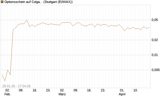 Optionsschein auf Colgate-Palmolive [Goldman Sachs Bank Europe SE] Chart