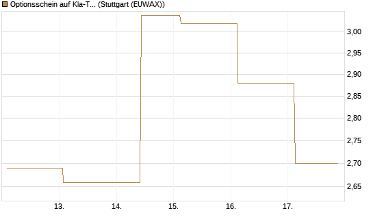 Optionsschein auf Kla-Tencor [Goldman Sachs Bank Europe SE] Chart