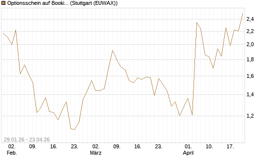 Optionsschein auf Booking Holdings [Goldman Sachs Bank Europe SE] Chart
