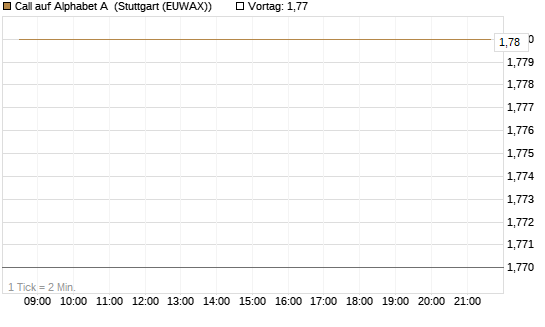 Call auf Alphabet A [HSBC Trinkaus & Burkhardt GmbH] Chart