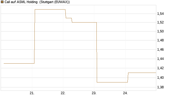 Call auf ASML Holding [Vontobel] Chart
