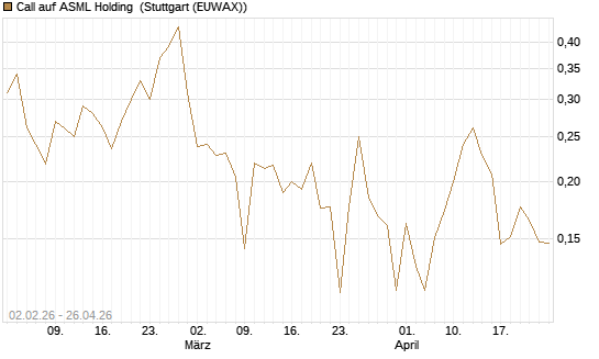 Call auf ASML Holding [Vontobel] Chart