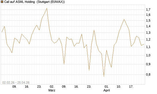 Call auf ASML Holding [Vontobel] Chart