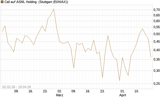 Call auf ASML Holding [Vontobel] Chart