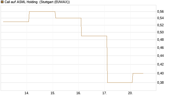 Call auf ASML Holding [Vontobel] Chart