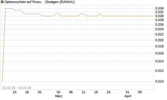 Optionsschein auf Prosus [Goldman Sachs Bank Europe SE] Chart