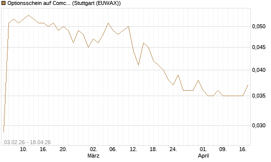 Optionsschein auf Comcast [Goldman Sachs Bank Europe SE] Chart
