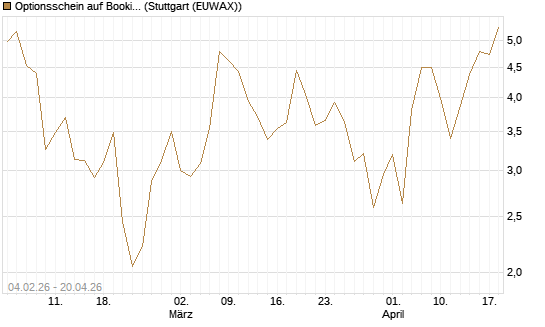 Optionsschein auf Booking Holdings [Goldman Sachs Bank Europe SE] Chart