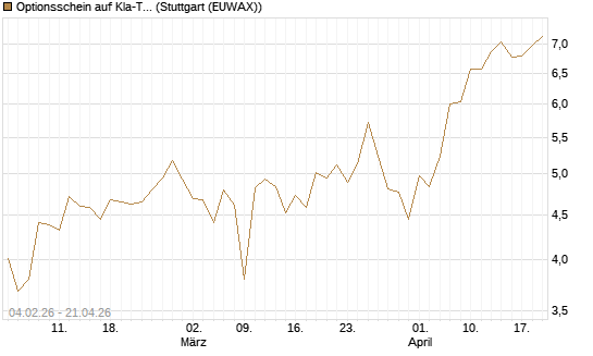 Optionsschein auf Kla-Tencor [Goldman Sachs Bank Europe SE] Chart