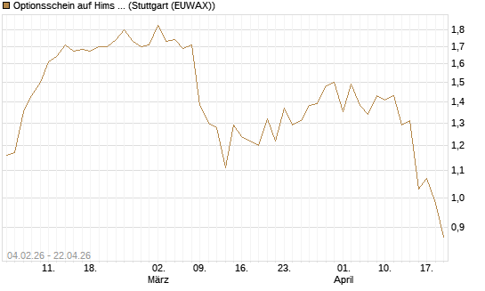 Optionsschein auf Hims & Hers Health A [Goldman Sachs Bank Europe SE] Chart