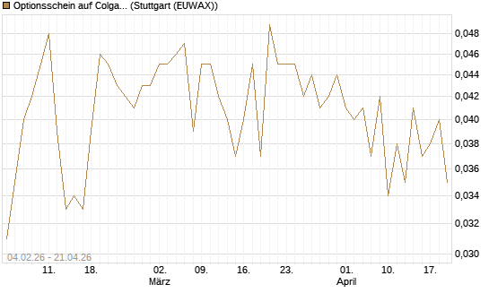 Optionsschein auf Colgate-Palmolive [Goldman Sachs Bank Europe SE] Chart