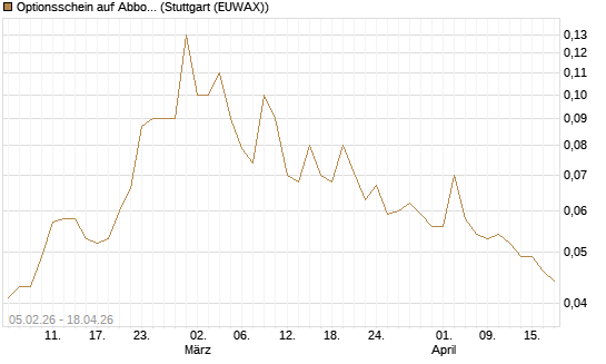 Optionsschein auf Abbott Laboratories [Goldman Sachs Bank Europe SE] Chart