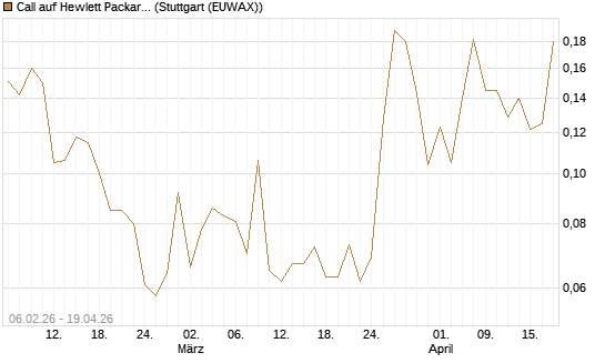 Call auf Hewlett Packard Enterprise Company [UBS AG (London)] Chart