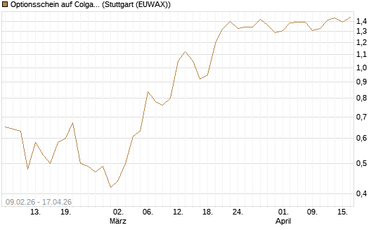 Optionsschein auf Colgate-Palmolive [Goldman Sachs Bank Europe SE] Chart