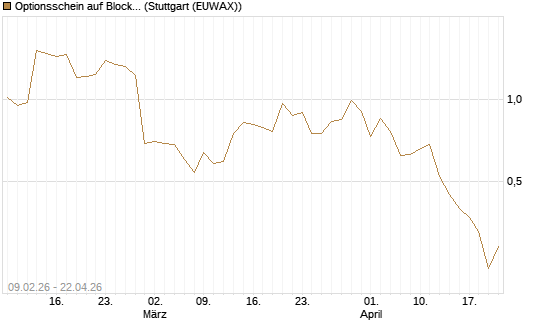 Optionsschein auf Block [Goldman Sachs Bank Europe SE] Chart