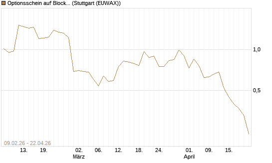 Optionsschein auf Block [Goldman Sachs Bank Europe SE] Chart