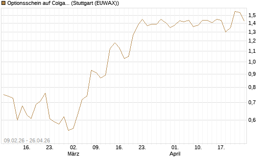 Optionsschein auf Colgate-Palmolive [Goldman Sachs Bank Europe SE] Chart