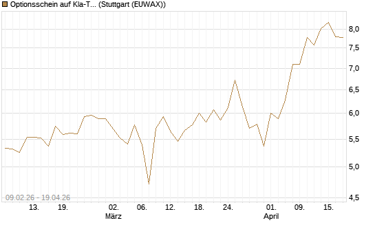 Optionsschein auf Kla-Tencor [Goldman Sachs Bank Europe SE] Chart