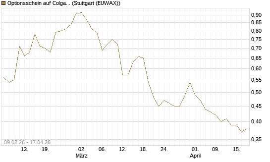 Optionsschein auf Colgate-Palmolive [Goldman Sachs Bank Europe SE] Chart