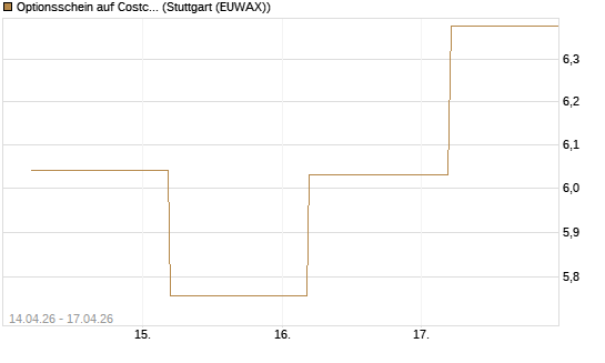 Optionsschein auf Costco Wholesale [Goldman Sachs Bank Europe SE] Chart