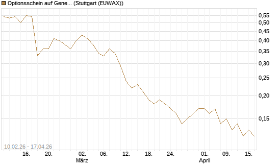 Optionsschein auf General Mills [Goldman Sachs Bank Europe SE] Chart