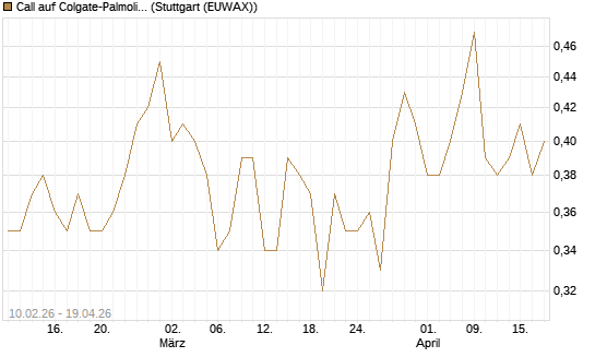 Call auf Colgate-Palmolive [Morgan Stanley & Co. Int. plc] Chart