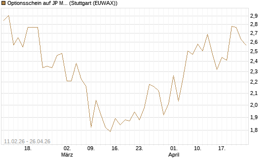 Optionsschein auf JP Morgan Chase [Goldman Sachs Bank Europe SE] Chart